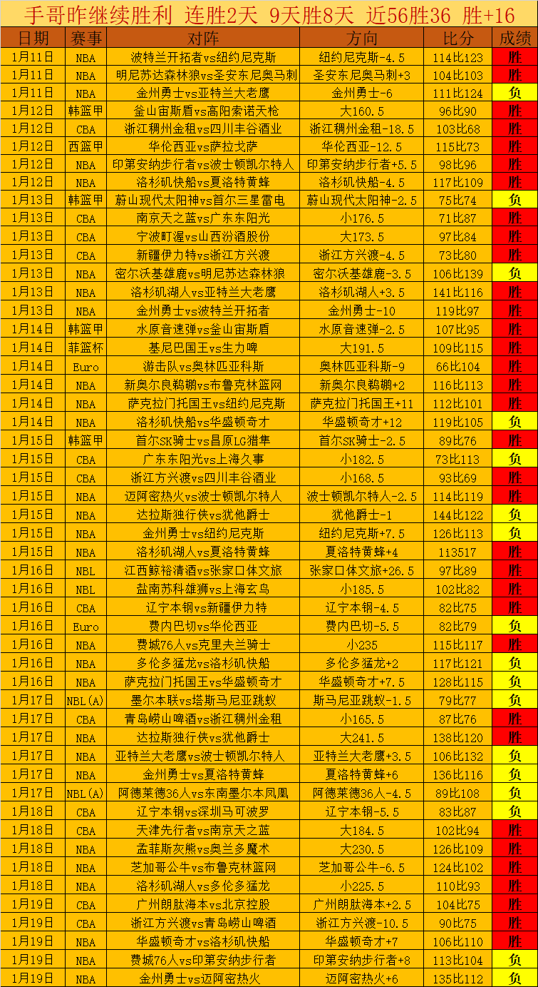 激情对决,密尔沃基雄,鹿挑战明尼,YaBo,亚博,亚博体育入口,亚博官网,亚博体育APP下载