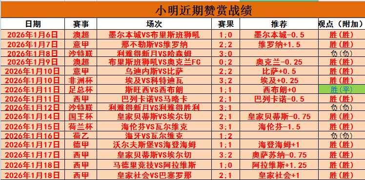 埃迪,豪展望,利物浦势头,YaBo,亚博,亚博体育入口,亚博官网,亚博体育APP下载